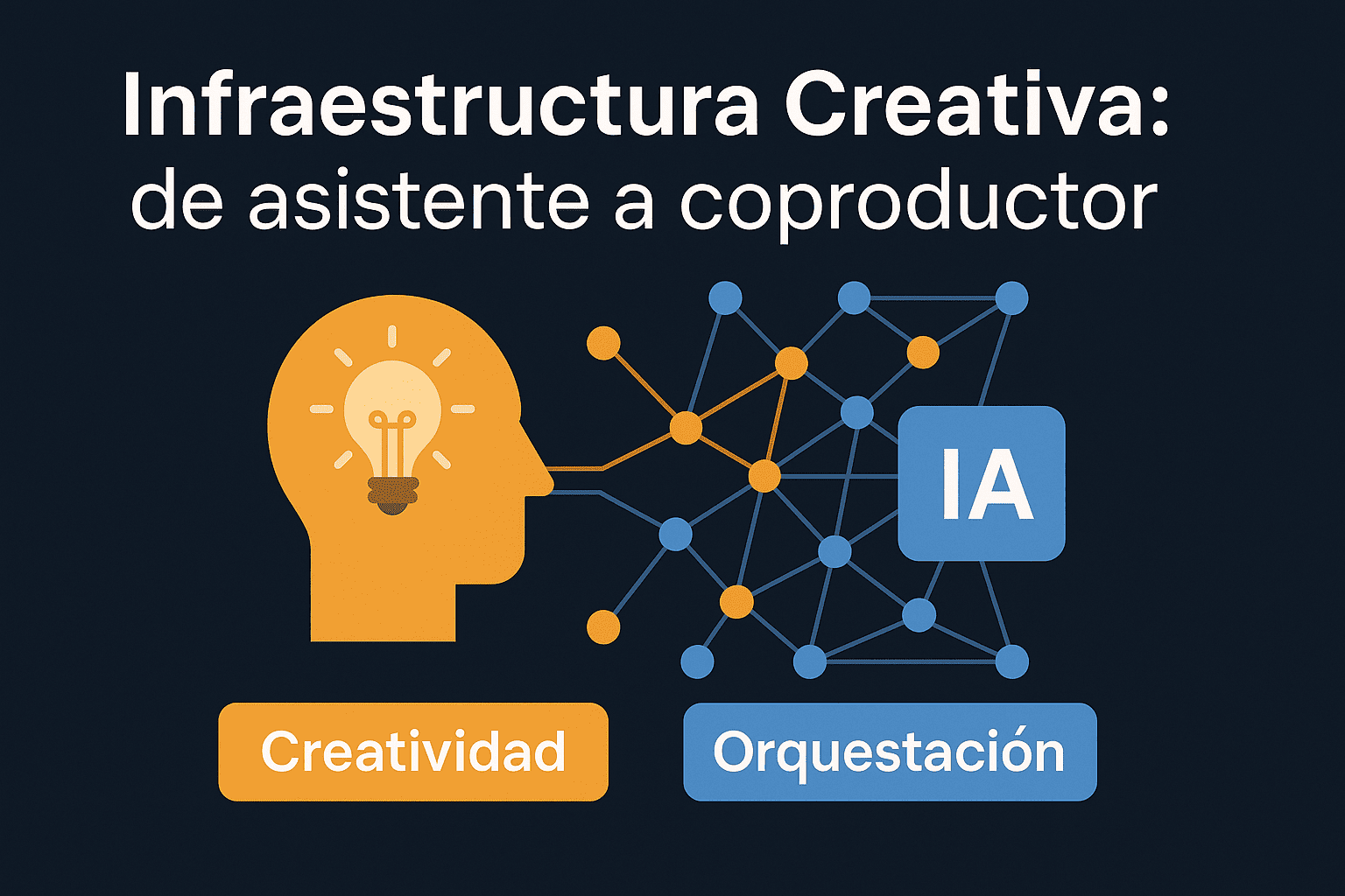 Visual conceptual de una red viva con nodos luminosos representando orquestación creativa con IA